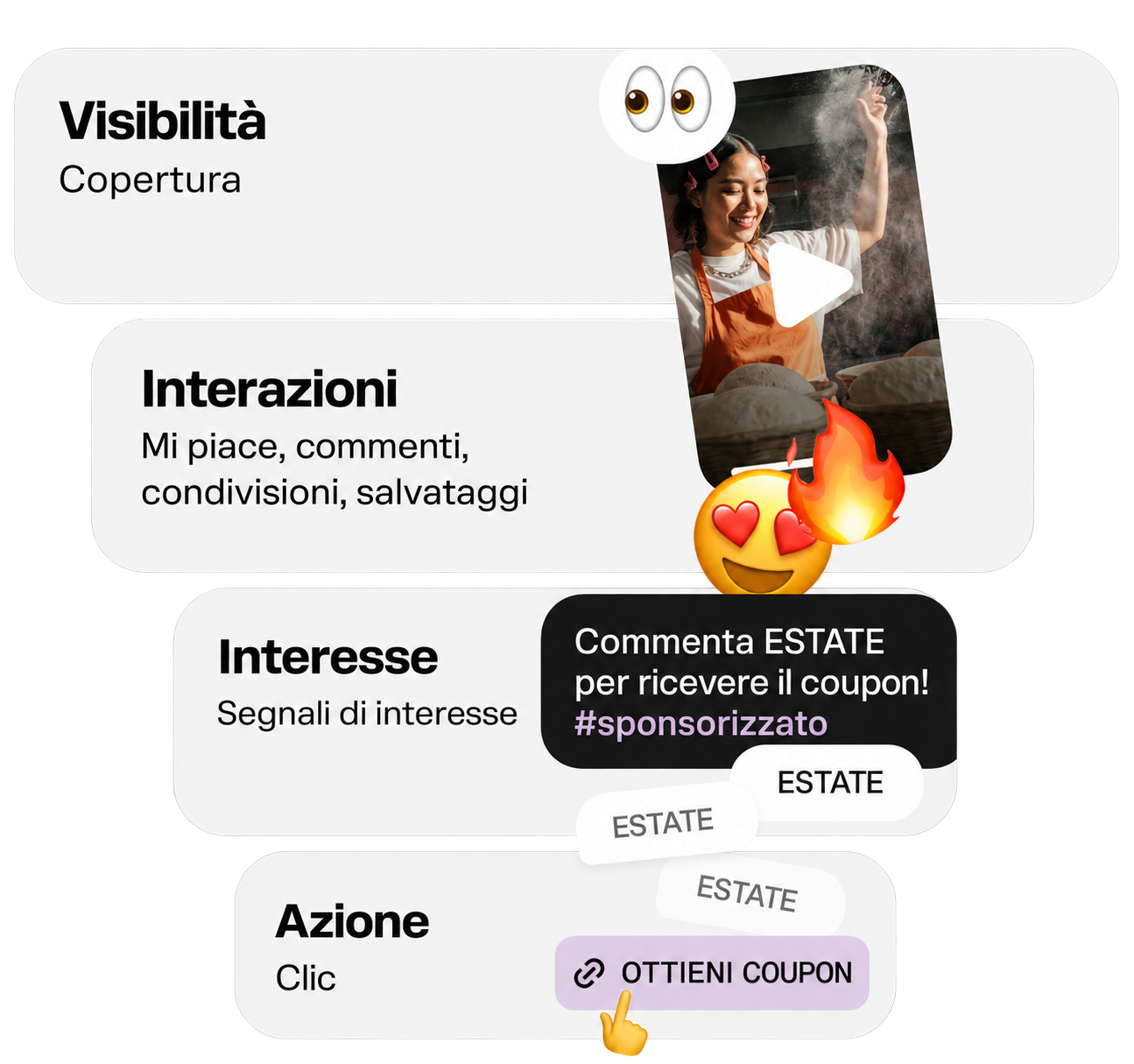 Percorso della campagna dopo l’automazione